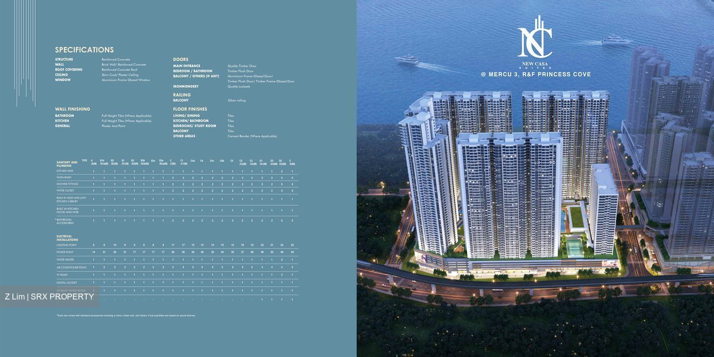 Woodlands Crossing (D25), Condominium #594600661